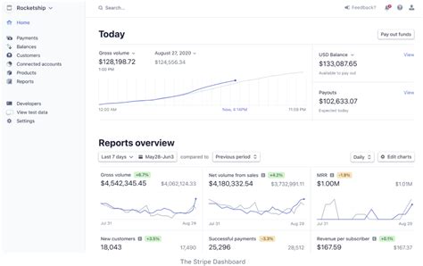 strip chat live|Billing analytics dashboard : Stripe: Help & Support